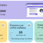 Intensité carbonne en schéma