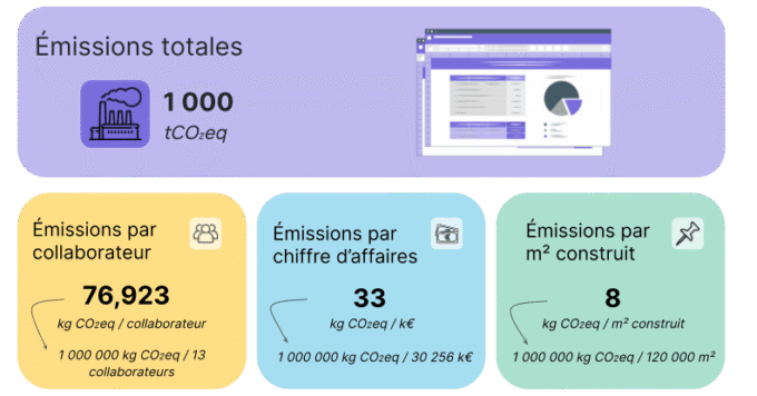 Intensité carbonne en schéma