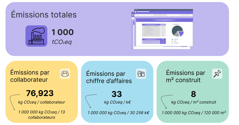 Intensité carbonne en schéma